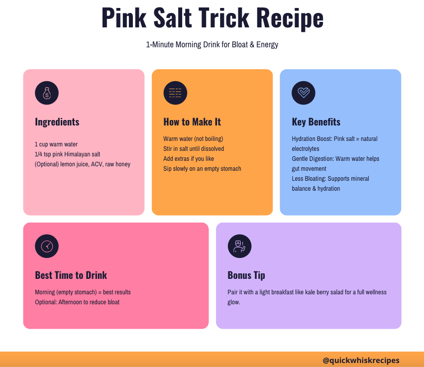 Infographic showing the Pink Salt Trick Recipe with ingredients, how to make it, benefits, best time to drink, and bonus tips for digestion and bloat relief.